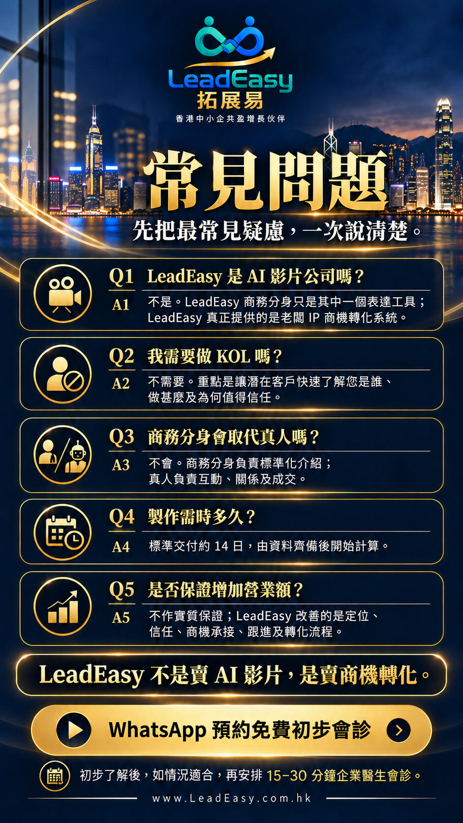 P08|常見問題與預約會診 LeadEasy 常見問題,包括服務定位、是否需要成為 KOL、商務分身與真人的分工、製作時間,以及不作業績保證的說明。